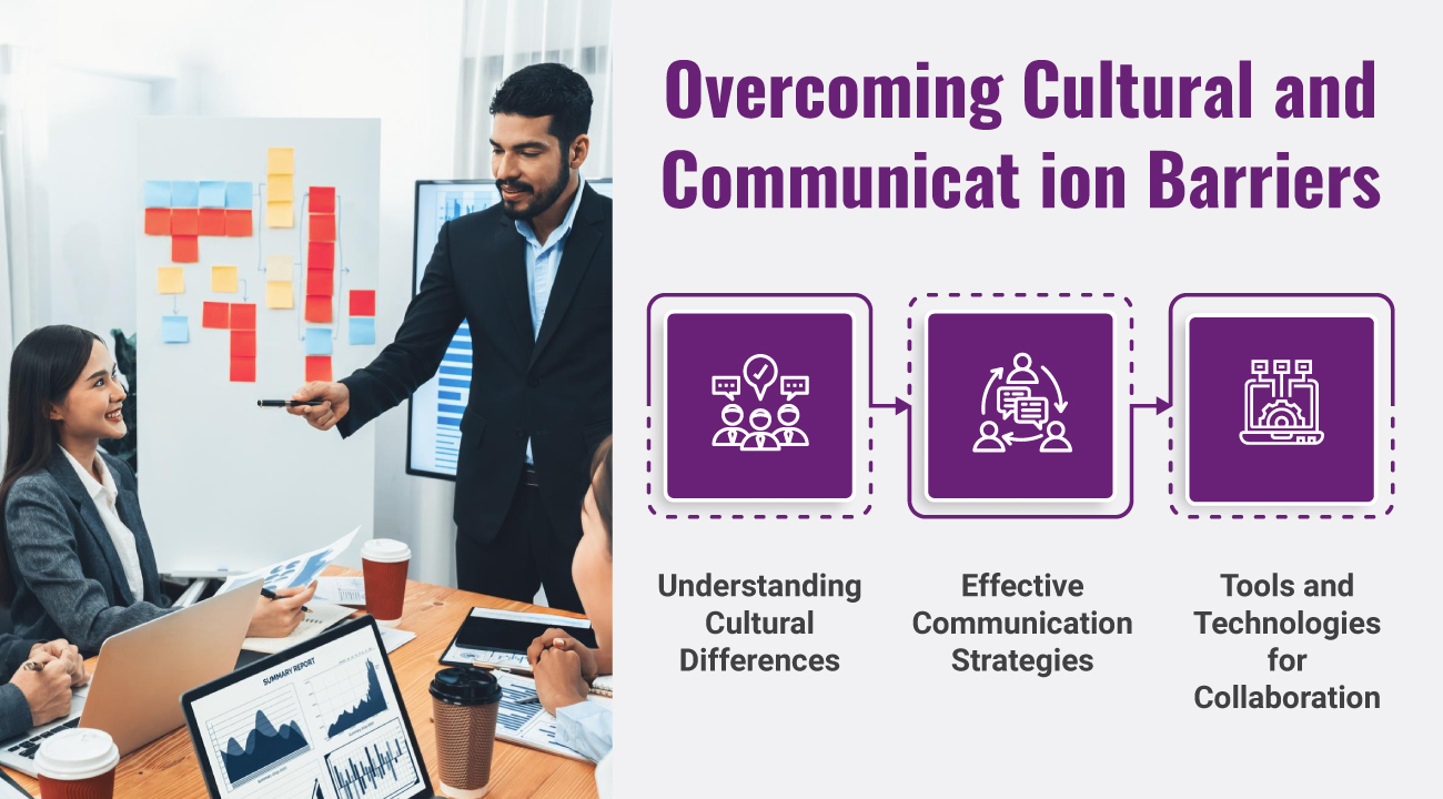 Overcoming Cultural and Communicat ion Barriers