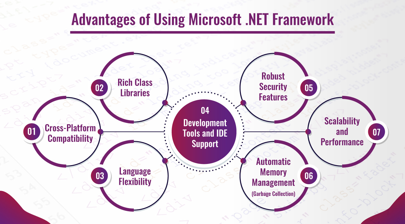 Advantages of Using Microsoft .NET Framework