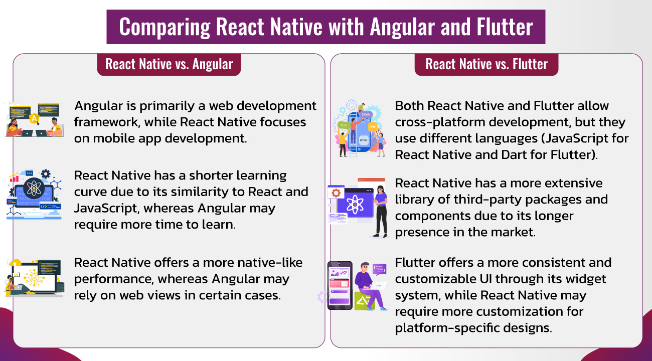 Comparing React Native with Angular and Flutter