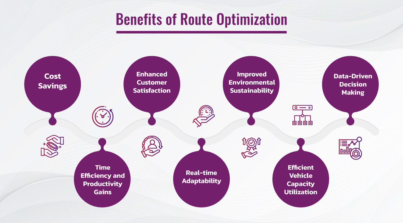 Benefits of Route Optimization