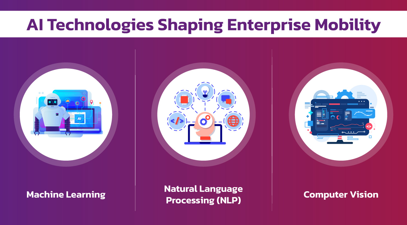 AI Technologies Shaping Enterprise Mobility