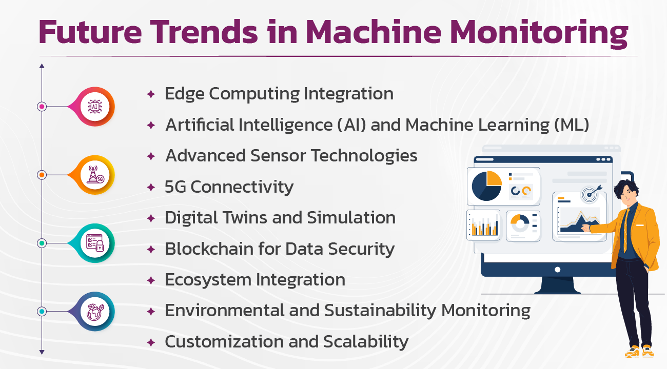 Future Trends in Machine Monitoring