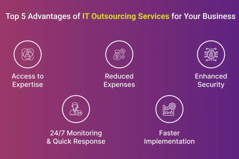Graphic showcasing the top advantages of IT outsourcing, including access to expertise, reduced expenses, enhanced security, 24/7 monitoring, and faster project implementation for businesses.