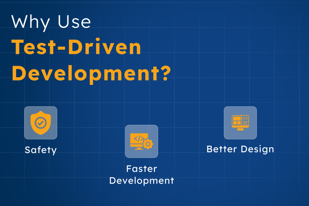 Infographic showing benefits of test-driven development with icons for safety, faster development, and better design, supporting the TDD approach to write reliable and maintainable code from the start.