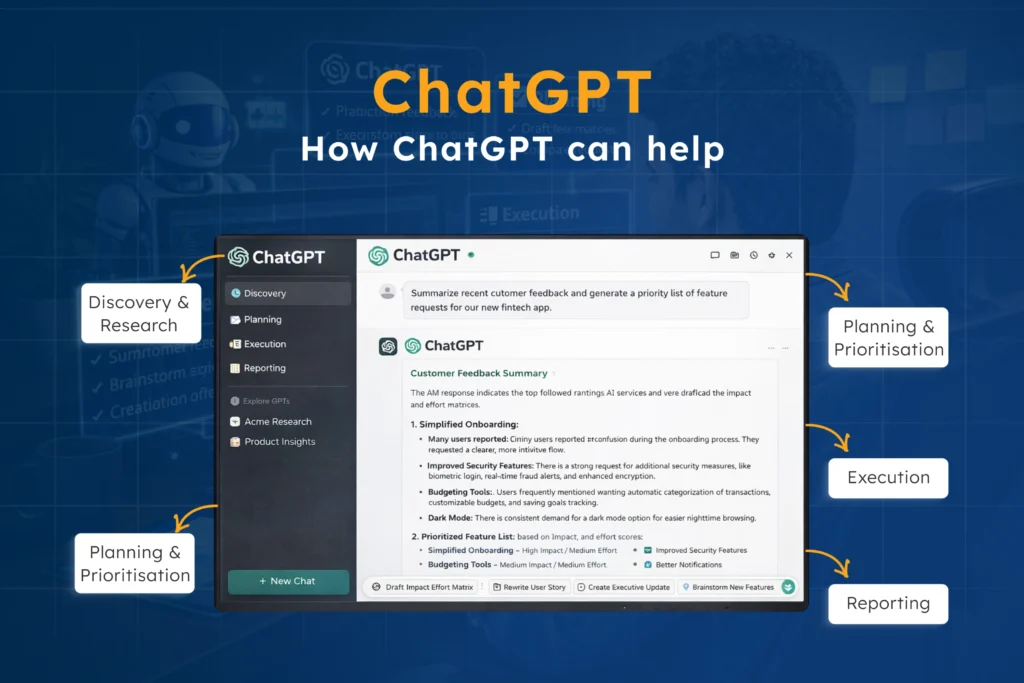 Illustration showing ChatGPT’s interface with labeled use cases such as discovery, planning, execution, and reporting—demonstrating how ai tools for product managers can use this AI tool in 2025 to streamline research, prioritize tasks, and improve productivity.