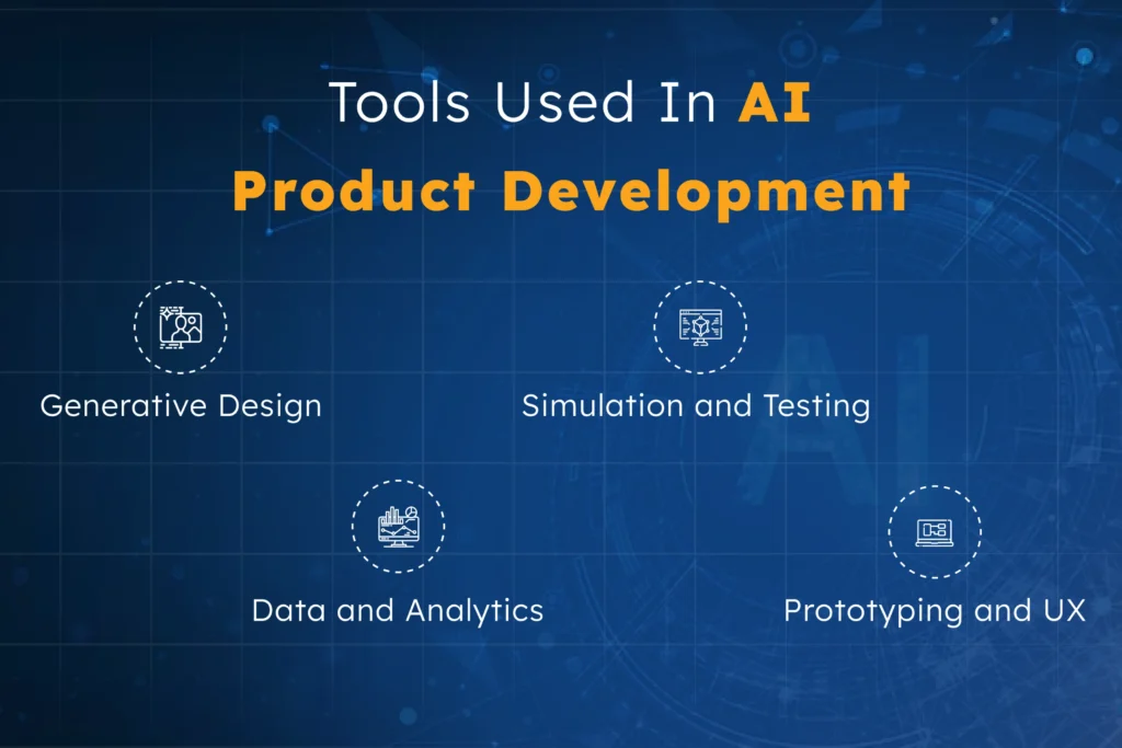 Visual breakdown of essential AI tools in product development—generative design, simulation and testing, data and analytics, and prototyping with UX—highlighting how businesses leverage AI for faster, smarter, and more customer-focused product creation.