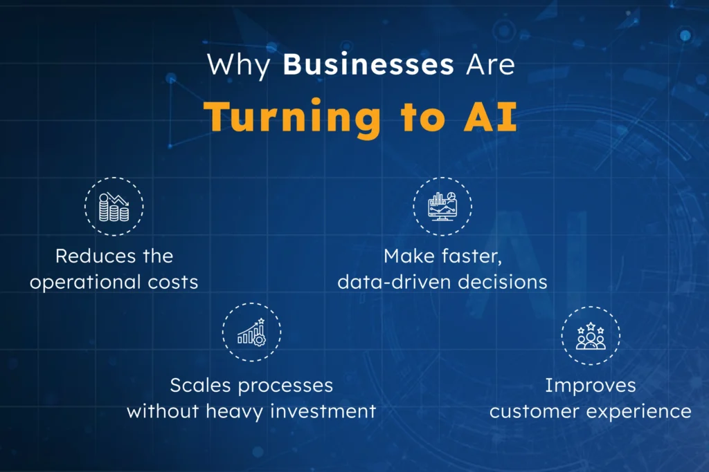 Infographic showing why businesses are turning to artificial intelligence, highlighting benefits like reducing operational costs, improving customer experience, scaling processes affordably, and enabling faster, data-driven decisions.