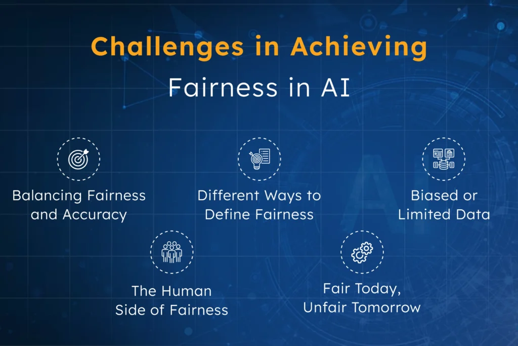 Infographic outlining challenges in achieving fairness in AI, including balancing fairness and accuracy, defining fairness, biased data, human judgment, and evolving fairness over time—highlighting the importance of fairness measures in AI product development.