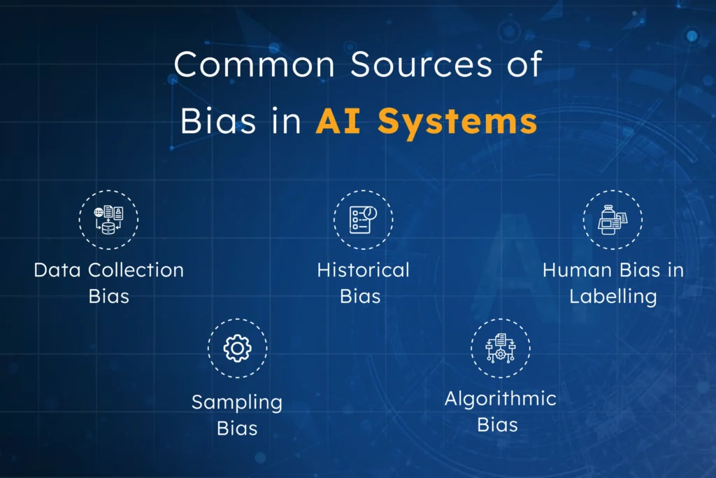 Infographic highlighting common sources of bias in AI systems, including data collection bias, historical bias, sampling bias, algorithmic bias, and human bias in labelling—illustrating why fairness measures are essential in AI product development.