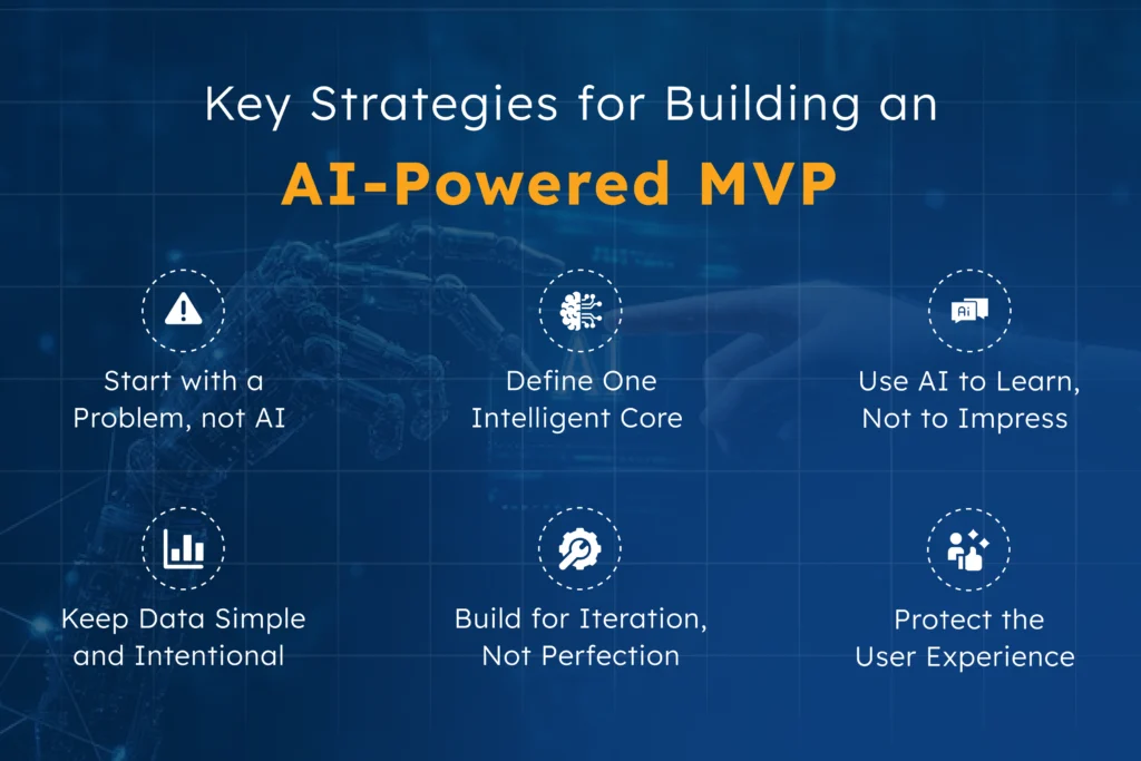 Infographic listing six core strategies for building AI-powered MVPs, including: start with a problem, define one intelligent core, use AI to learn, keep data simple, build for iteration, and protect the user experience—highlighting practical guidance for startups focused on impactful, data-driven product development.