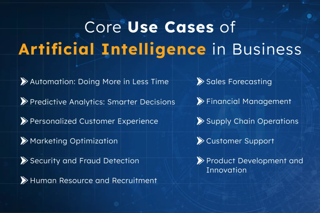 Visual list of core use cases of artificial intelligence in business, including automation, predictive analytics, customer support, marketing optimization, HR, sales forecasting, and supply chain operations, showcasing how AI improves efficiency and decision-making across industries.