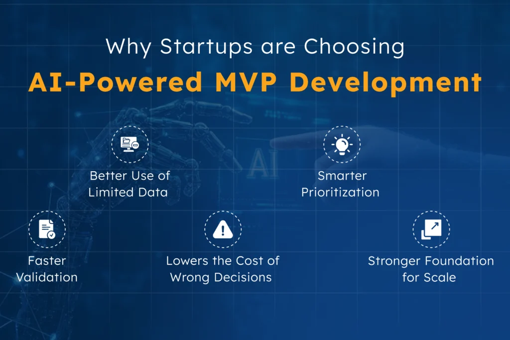 A graphic explaining why startups are increasingly adopting AI-powered MVP development. It highlights five key benefits: faster validation, better use of limited data, lower cost of wrong decisions, smarter prioritization, and stronger foundation for scale. A robotic hand and AI-themed visuals emphasize the role of intelligent learning in modern product development.