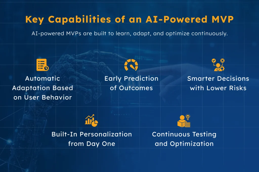 Infographic showing key capabilities of AI-powered MVPs including automatic adaptation, built-in personalization, early outcome prediction, continuous optimization, and smarter decision-making—highlighting advantages over traditional MVPs in learning and scaling.