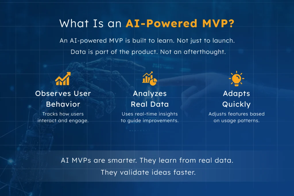 Infographic explaining the concept of an AI-powered MVP with icons for user behavior tracking, real-time data analysis, and quick adaptation—highlighting how AI MVPs learn continuously and validate product ideas faster than traditional MVPs.