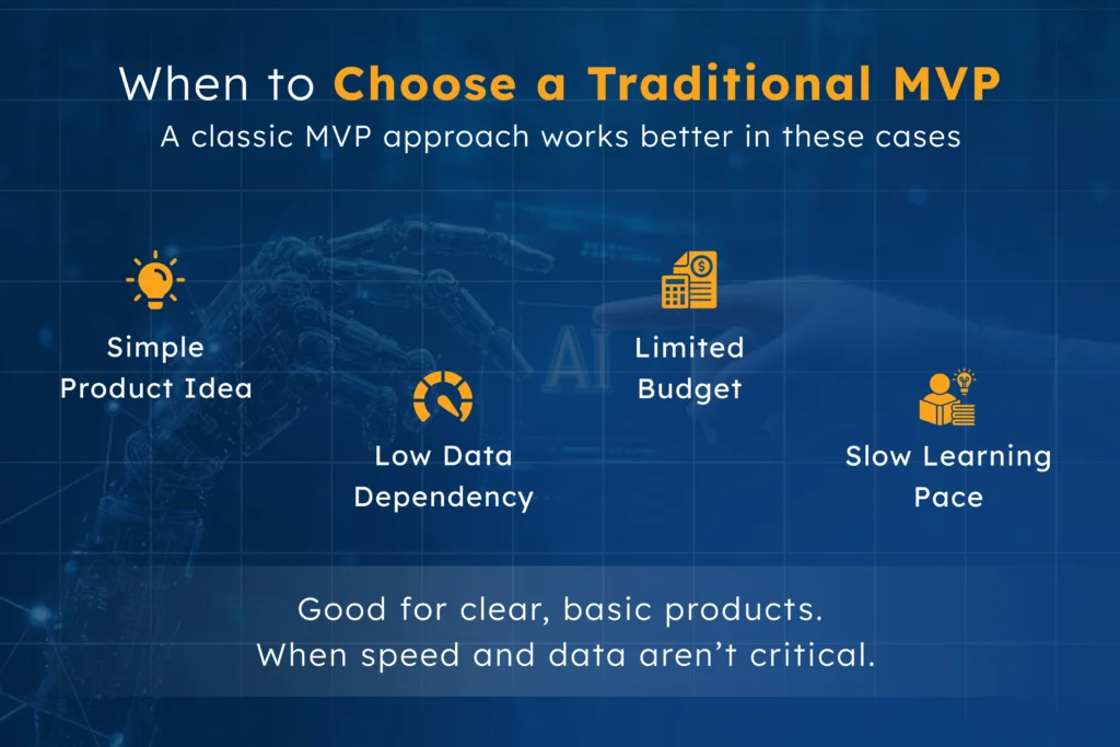 Visual guide showing scenarios where a traditional MVP is better than an AI-powered MVP—such as simple product ideas, low data dependency, limited budget, and slow learning pace—ideal when speed and data are not essential.
