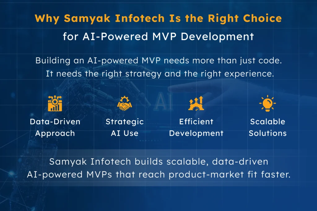 Promotional visual explaining why Samyak Infotech is the right choice for AI-powered MVP development, emphasizing data-driven approach, strategic AI integration, efficient development, and scalable solutions to reach product-market fit faster.