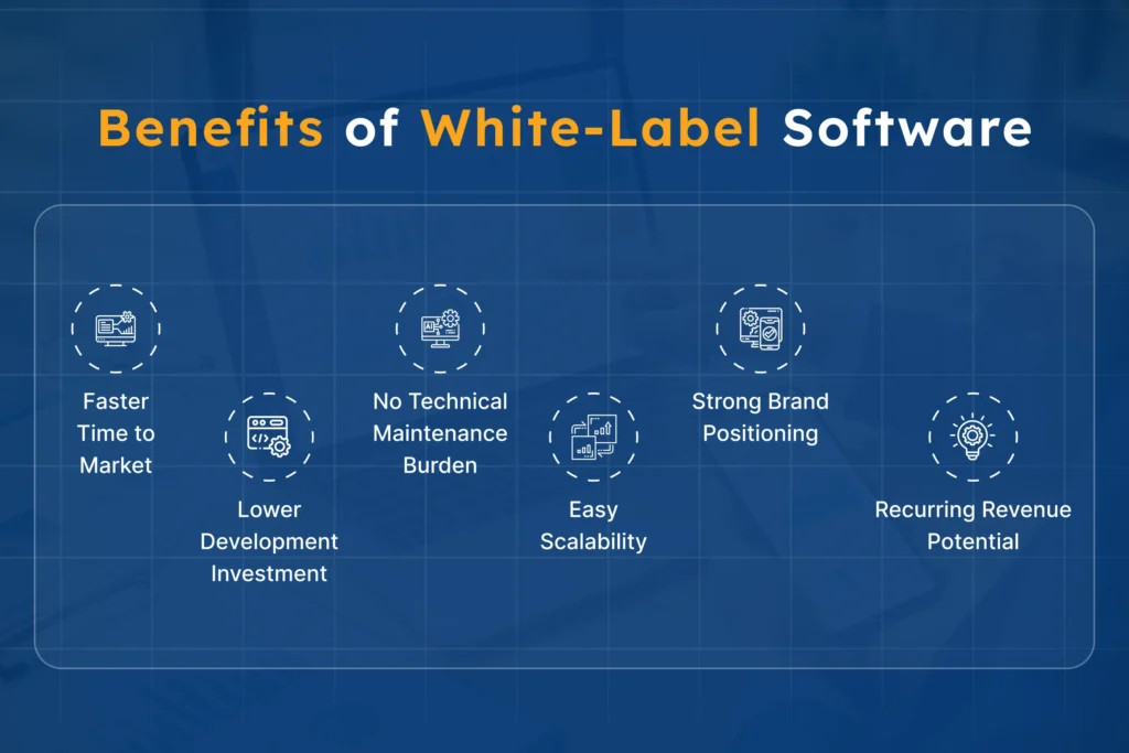 An infographic displaying the benefits of white-label software, including faster time to market, lower development investment, no technical maintenance burden, easy scalability, strong brand positioning, and recurring revenue potential. Icons represent each benefit with a brief description.