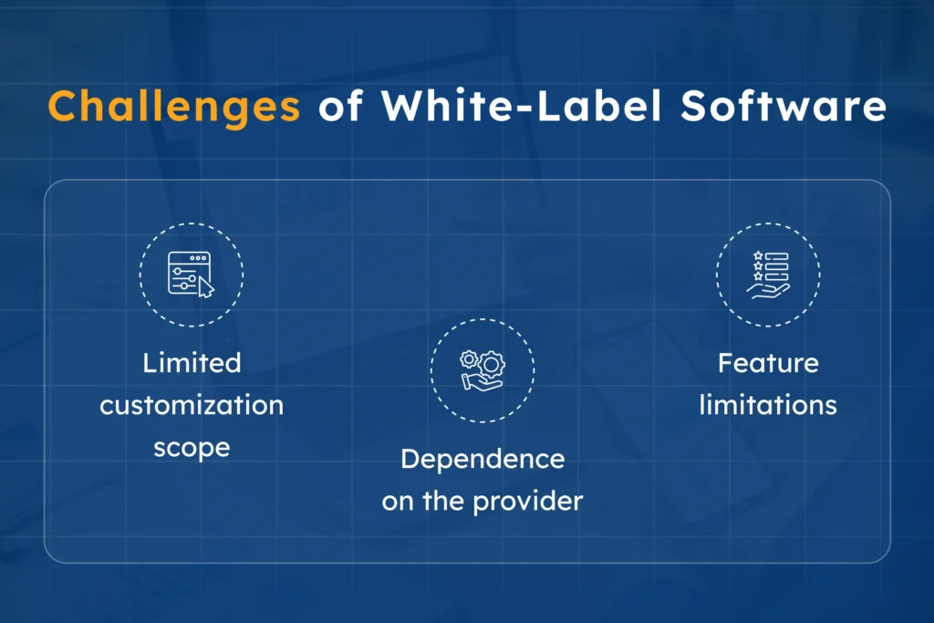 An infographic highlighting the challenges of white-label software, including limited customization scope, dependence on the provider for updates and fixes, feature limitations, and potential integration complexity with existing systems. Each challenge is represented with an icon and brief explanation.