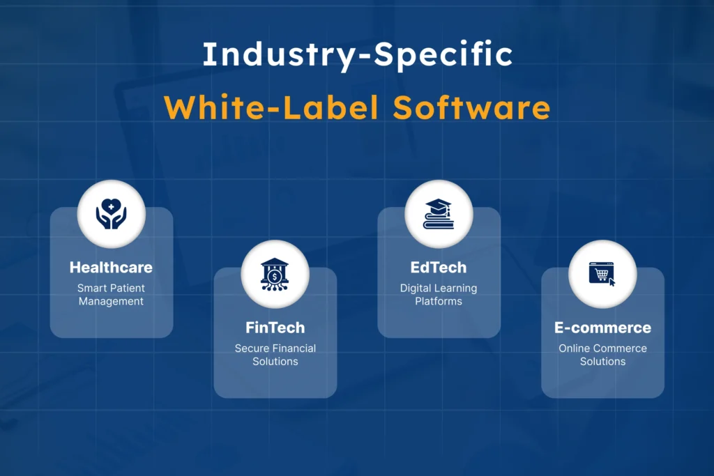 An infographic showcasing industry-specific white-label software, including healthcare (smart patient management), FinTech (secure financial solutions), EdTech (digital learning platforms), E-commerce (online commerce solutions), and real estate (property listing platforms and CRM systems). Each industry is represented with an icon and brief description.